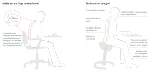 Swopper Classic / Tabouret ergonomique à roulettes Milieu médical Care Blanc